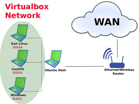 virtualbox vm network